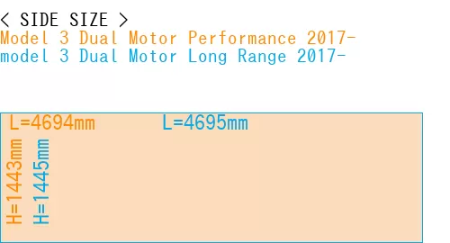 #Model 3 Dual Motor Performance 2017- + model 3 Dual Motor Long Range 2017-